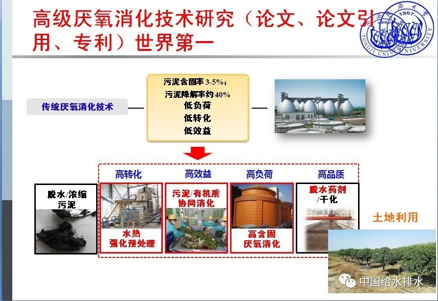 同济大学 戴晓虎 教授：污泥处理处置瓶颈疑问与技能剖析（图表详实）（图一十）